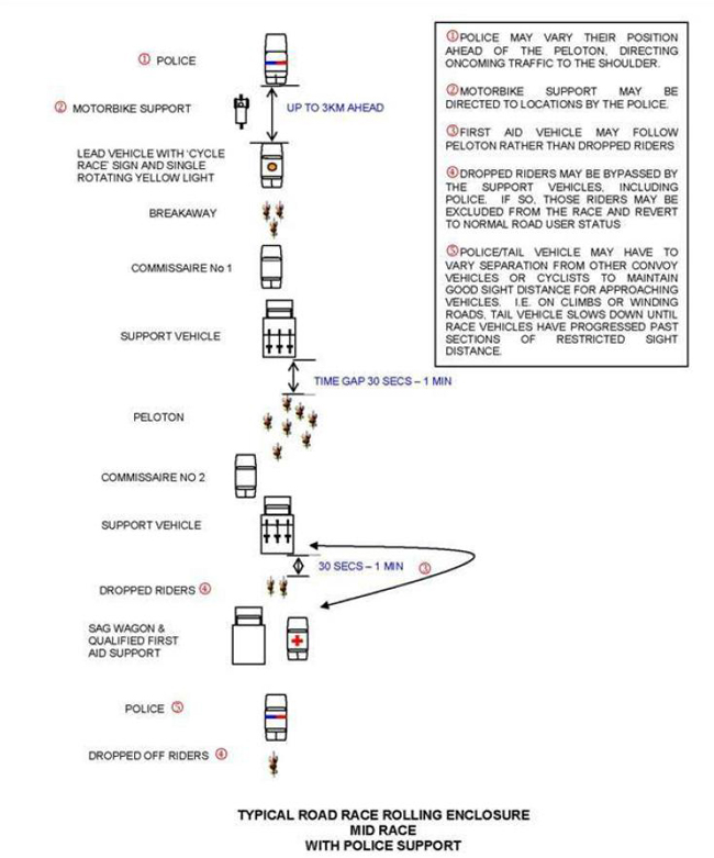 road cycle races 2020